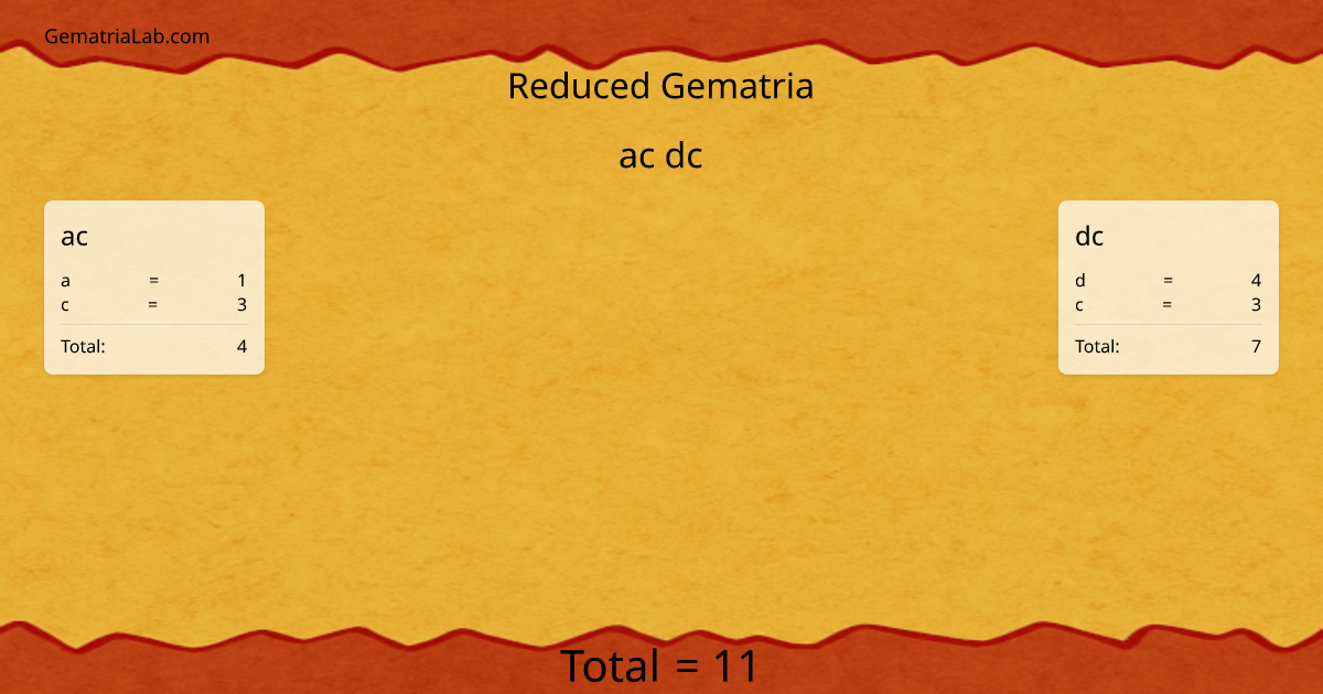 ac dc in reduced Gematria
